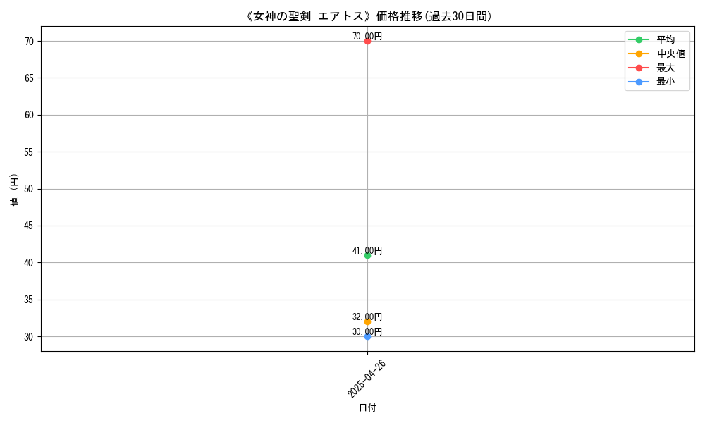 graph_card_119869