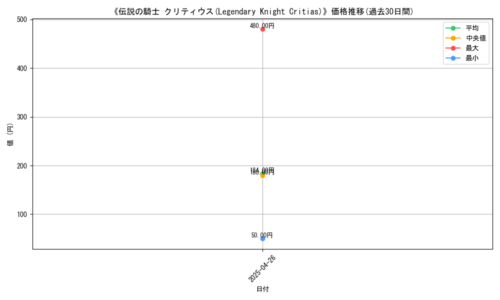 graph_card_119881