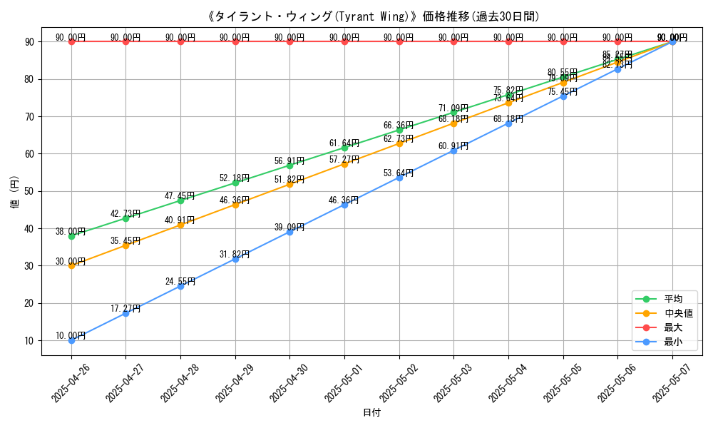graph_card_119884