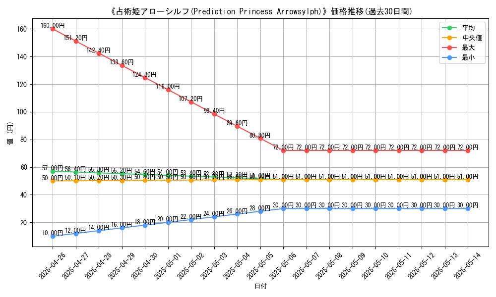 graph_card_119890