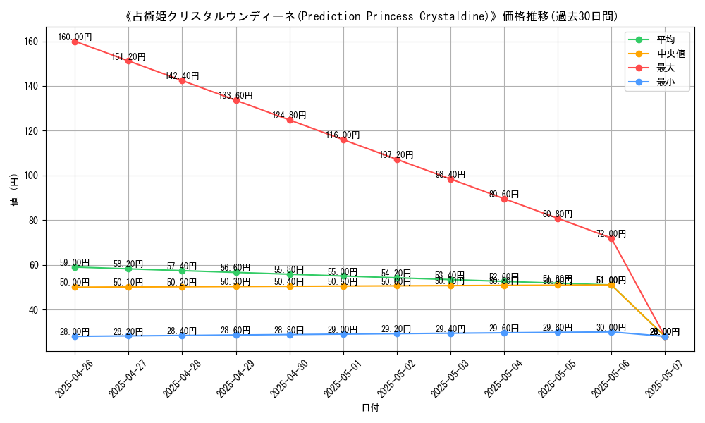 graph_card_119891