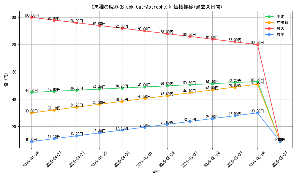 graph_card_119892