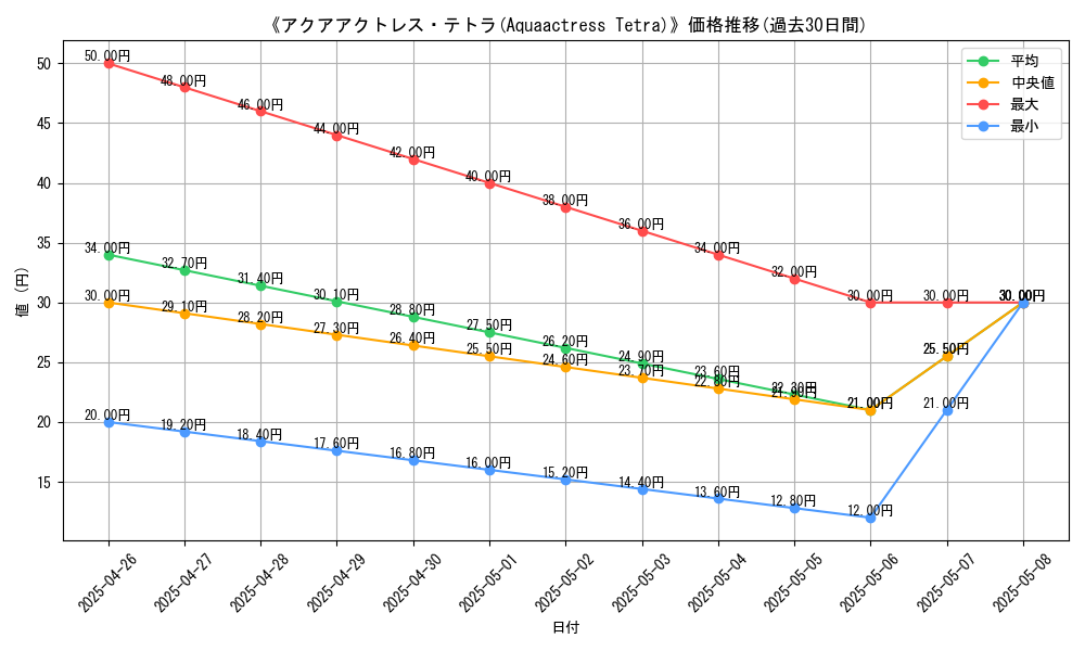 graph_card_119893
