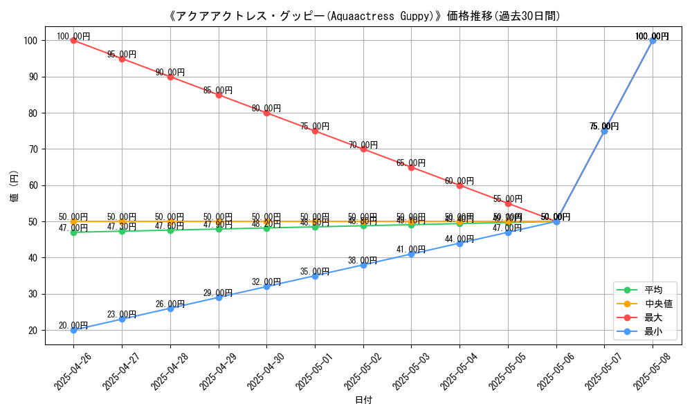 graph_card_119894