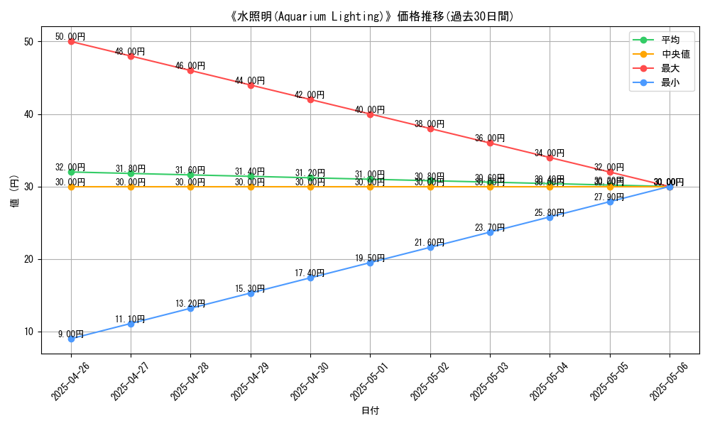 graph_card_119896