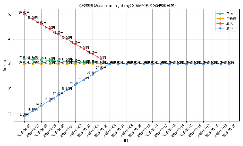 graph_card_119896