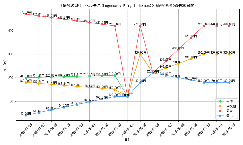 graph_card_119898