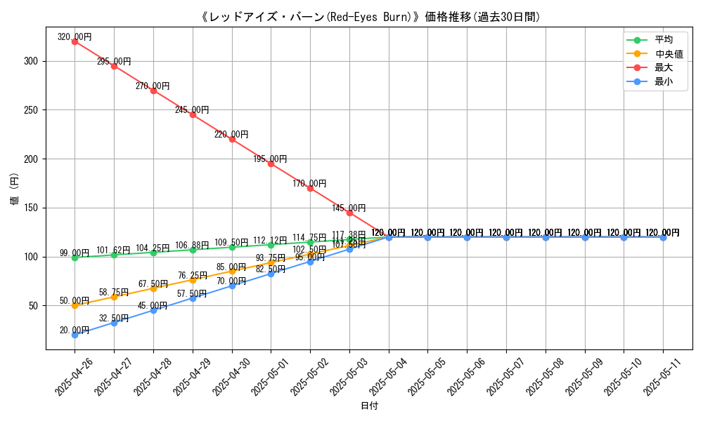 graph_card_119904