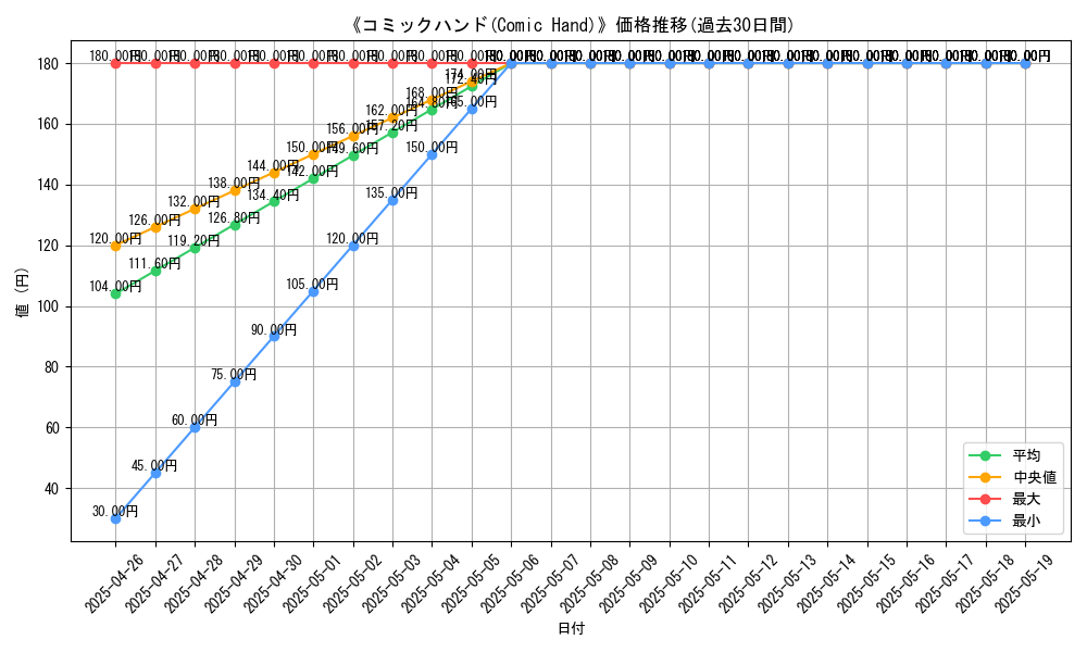graph_card_119906