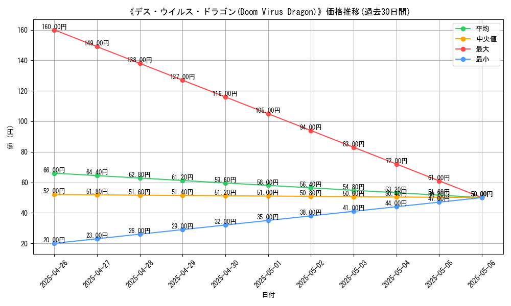 graph_card_119907