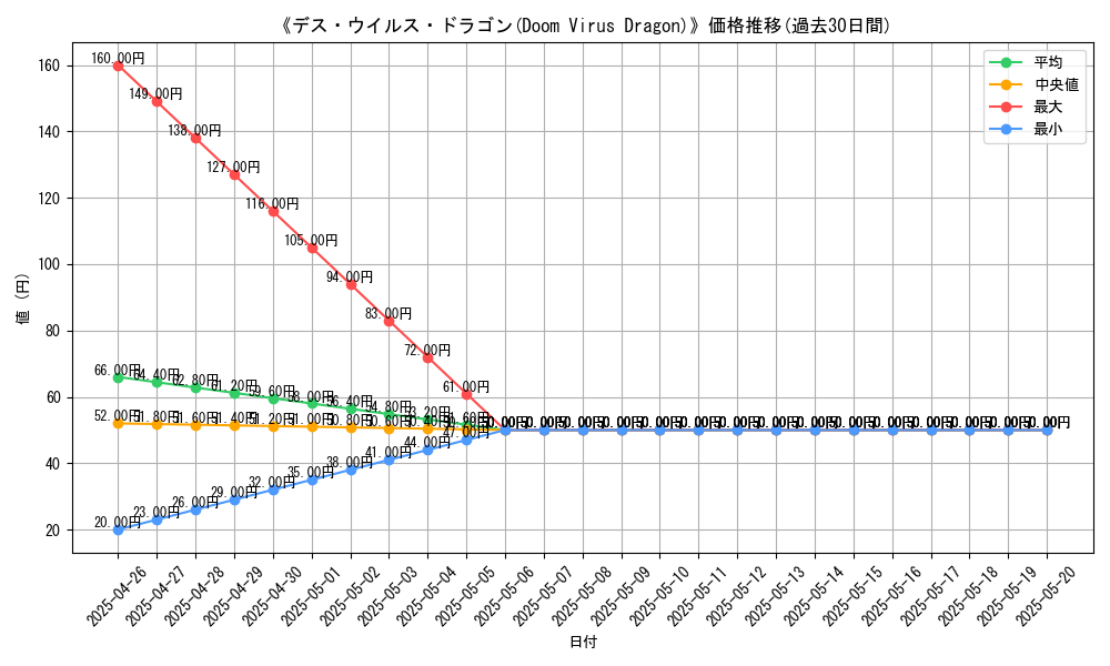 graph_card_119907