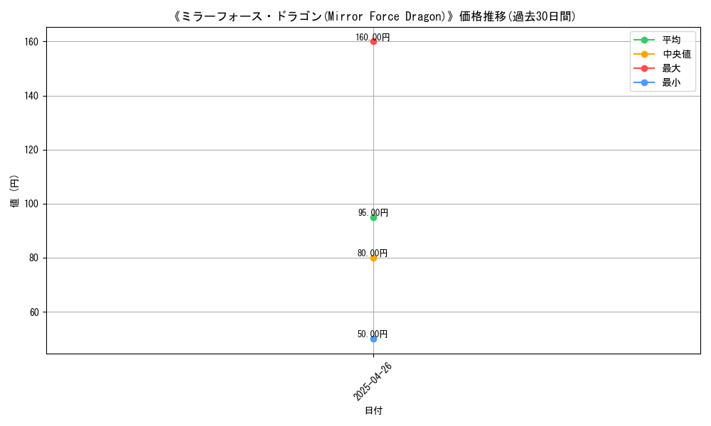 graph_card_119908