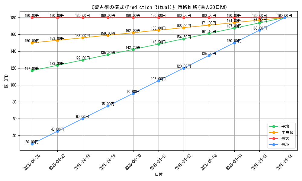graph_card_119909
