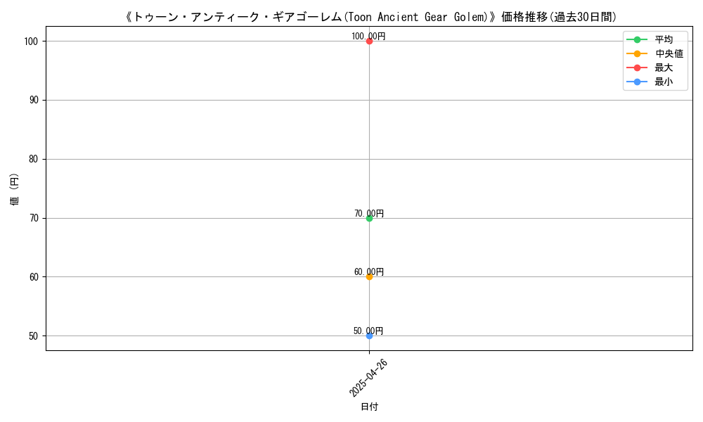 graph_card_119910