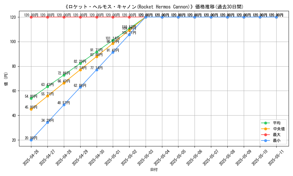 graph_card_119912