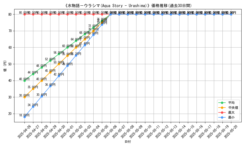 graph_card_119913