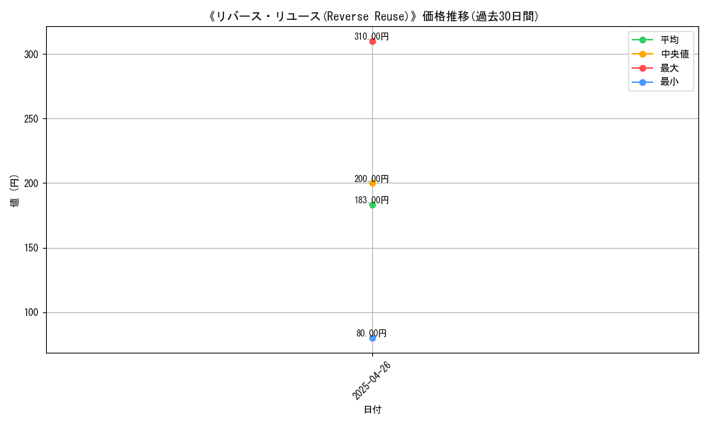 graph_card_119915