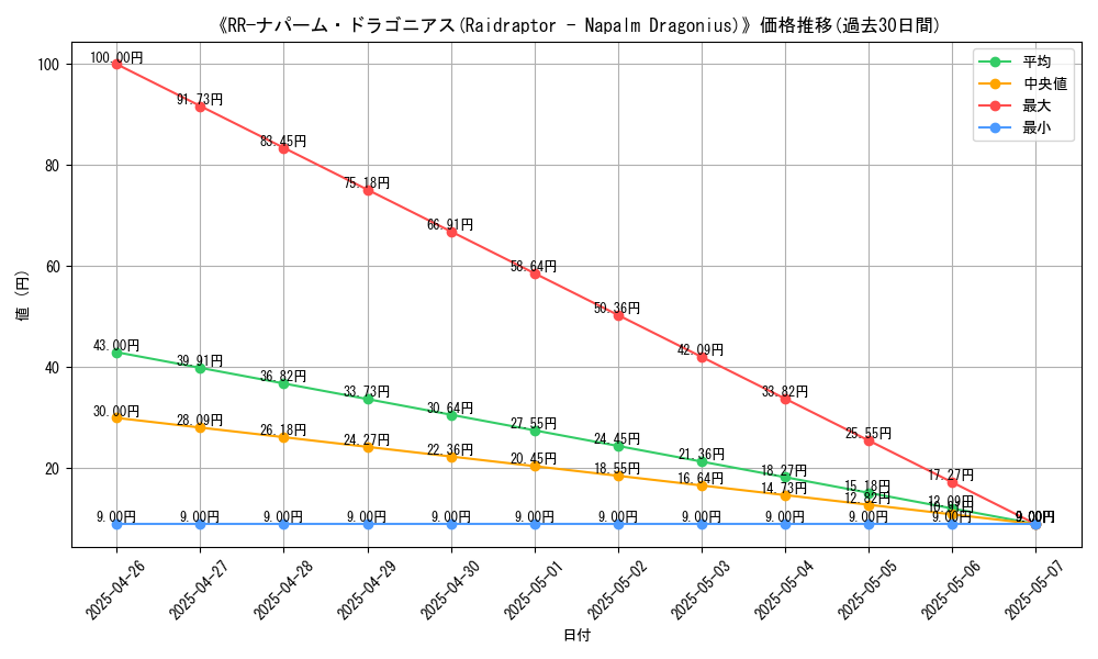 graph_card_119919