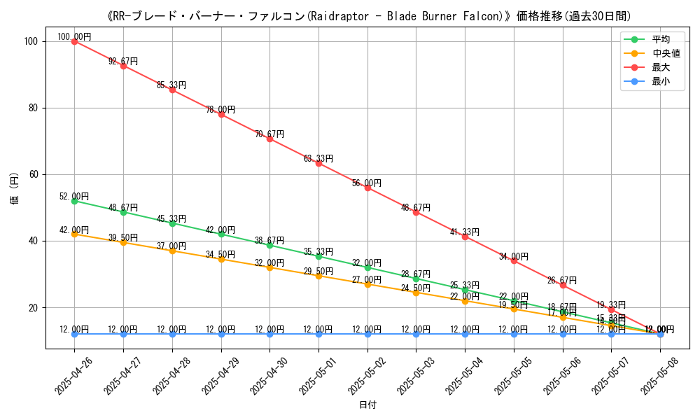 graph_card_119920