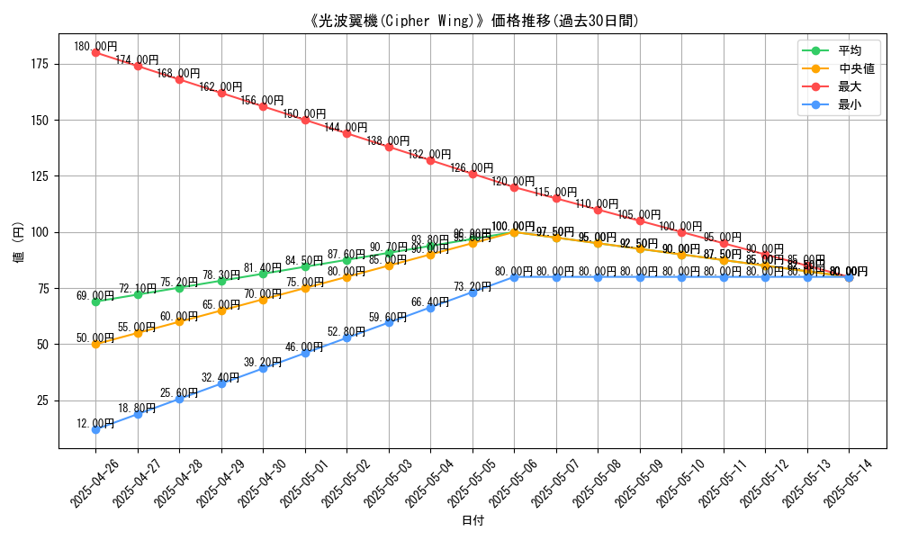 graph_card_119927