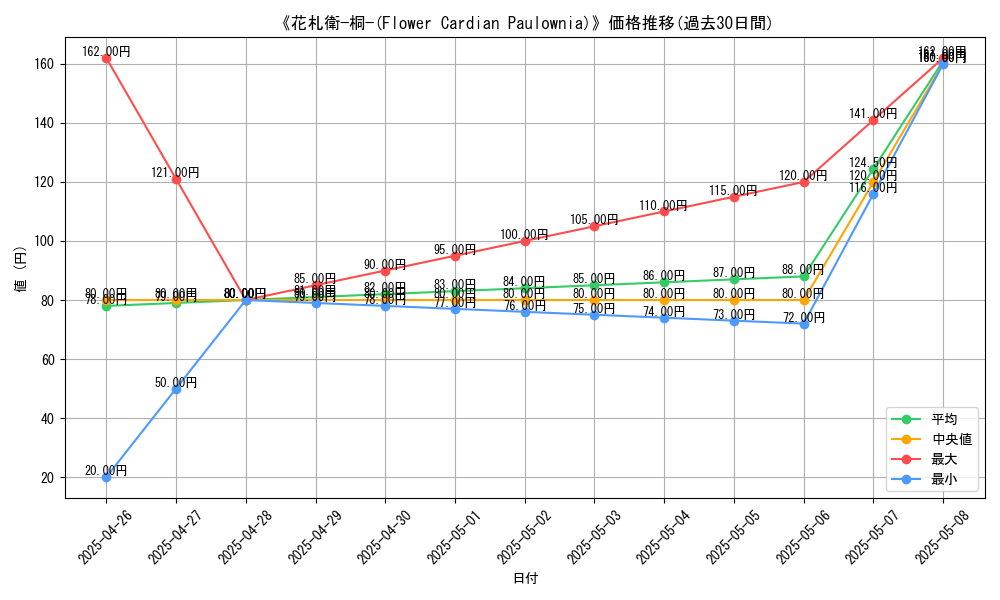 graph_card_119929