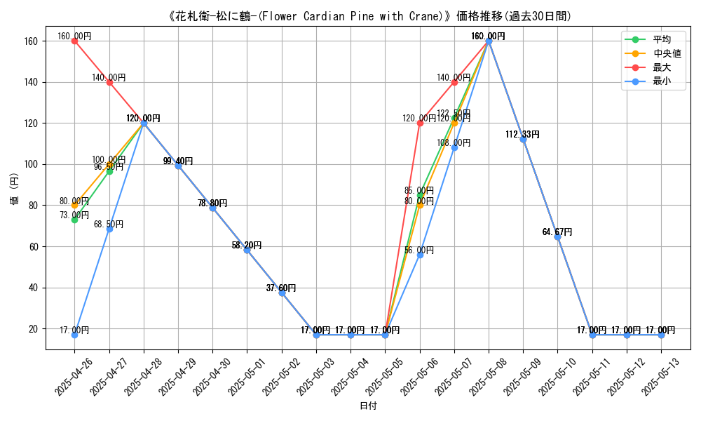 graph_card_119930