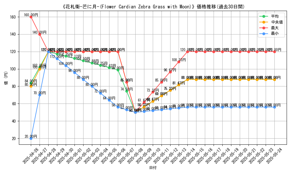 graph_card_119938