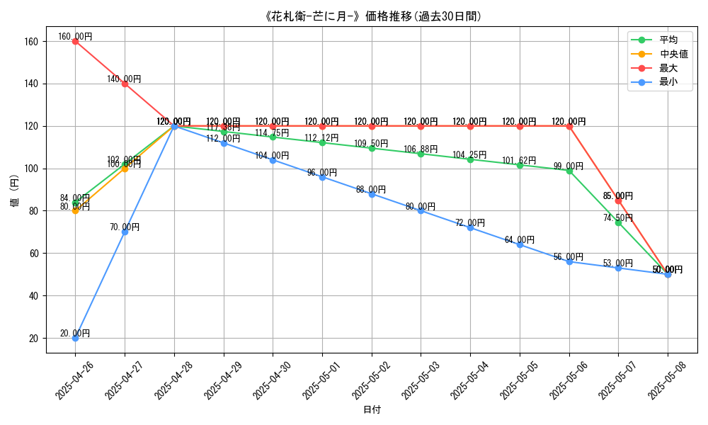 graph_card_119938