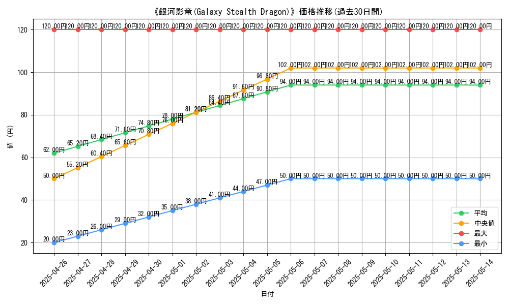 graph_card_119939
