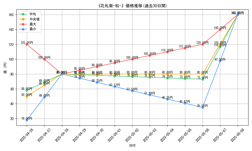 graph_card_119941