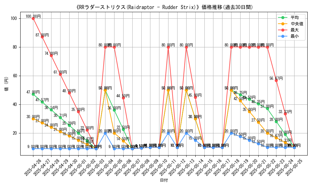 graph_card_119954