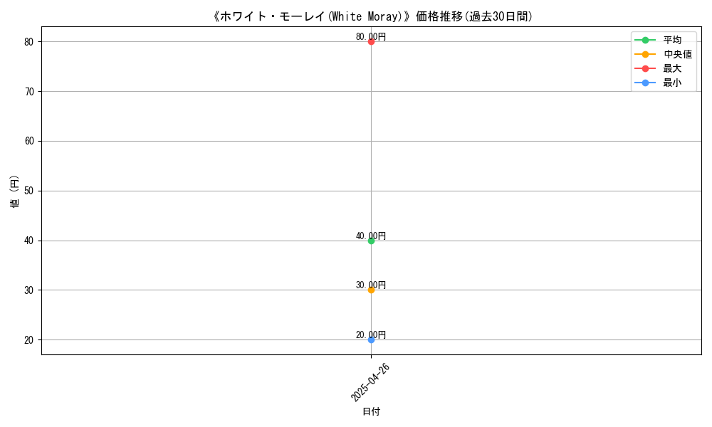 graph_card_119955