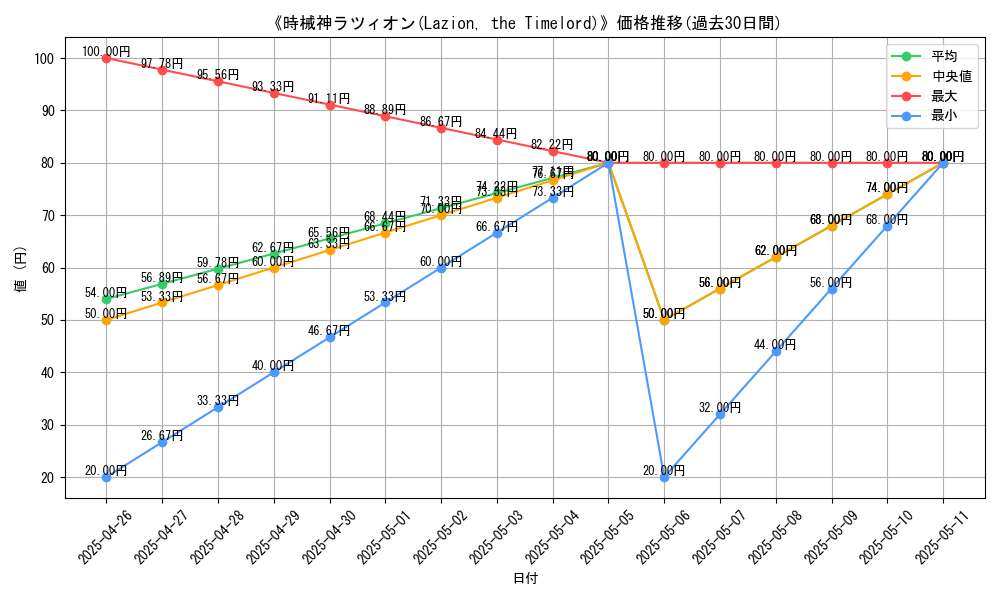 graph_card_119961