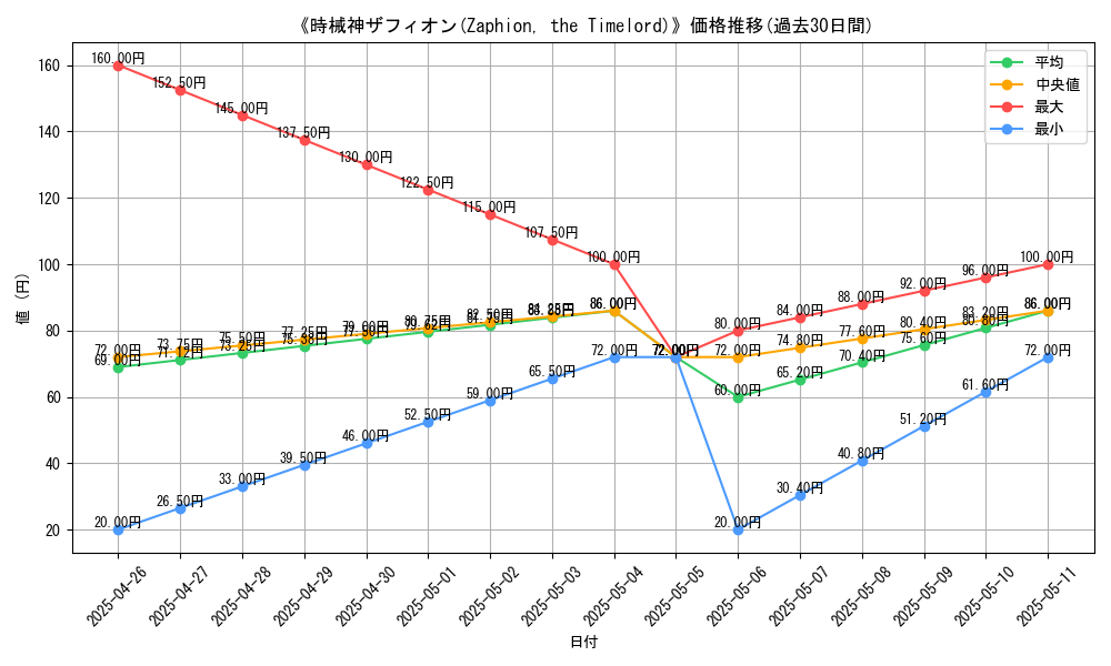 graph_card_119962