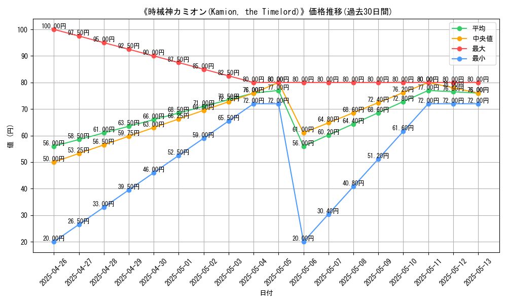 graph_card_119964