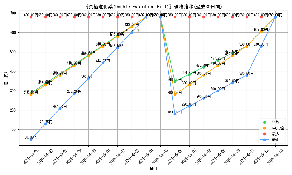 graph_card_119967