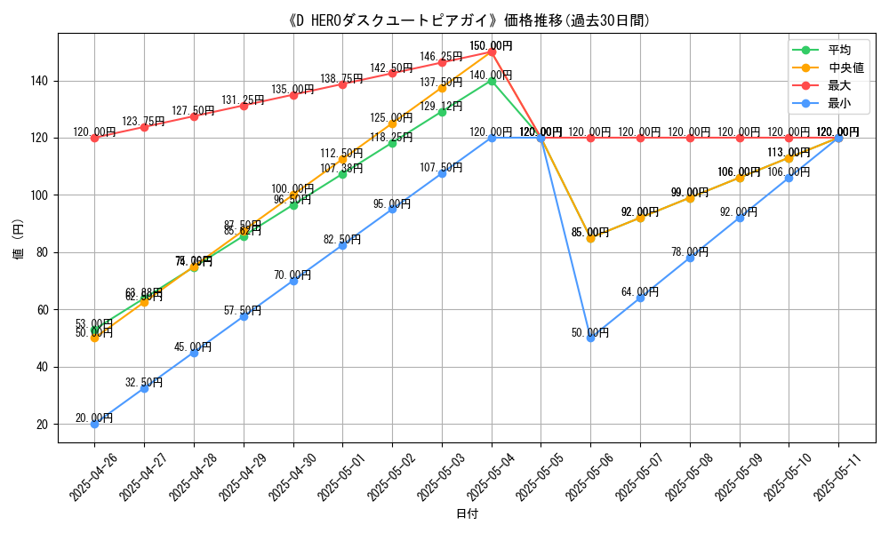 graph_card_119968
