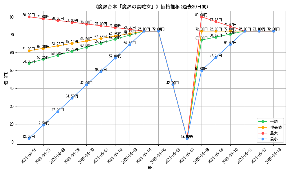 graph_card_119975