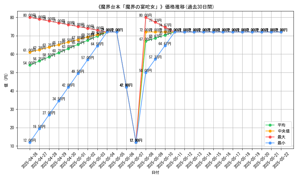 graph_card_119975