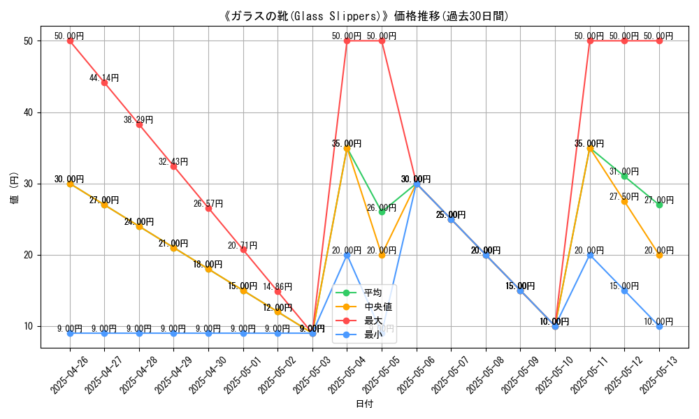 graph_card_119985