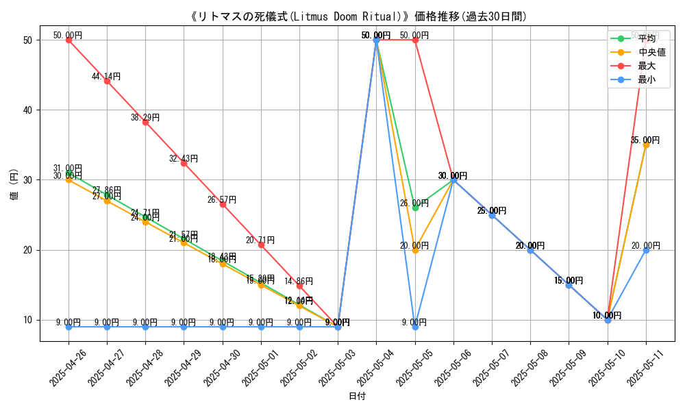 graph_card_119987