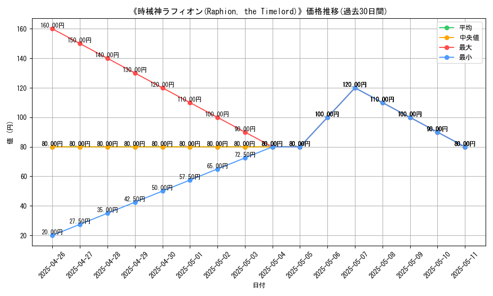 graph_card_119989