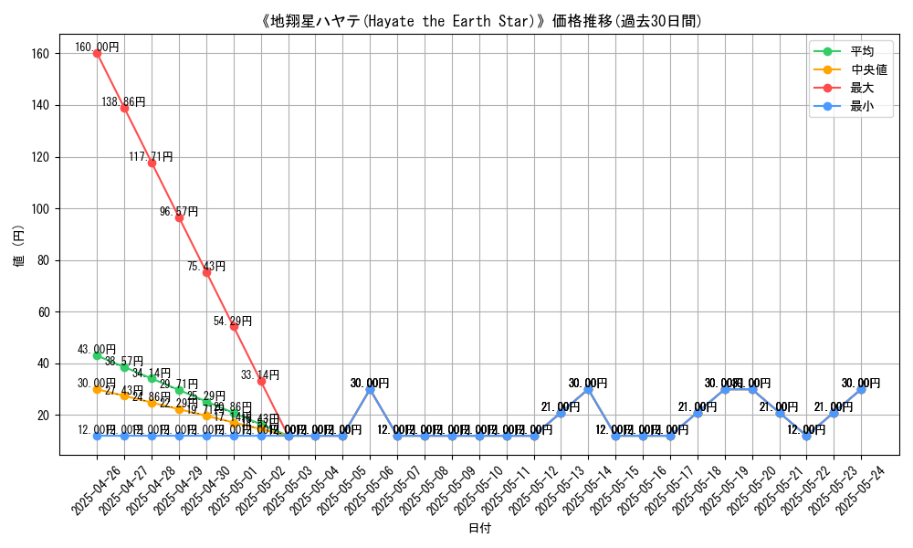 graph_card_119994