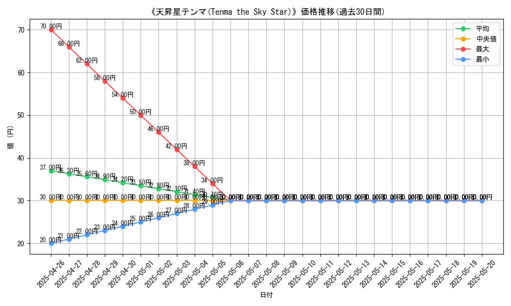graph_card_119995