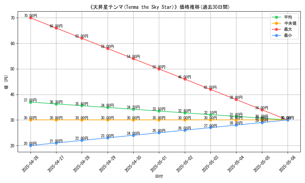 graph_card_119995