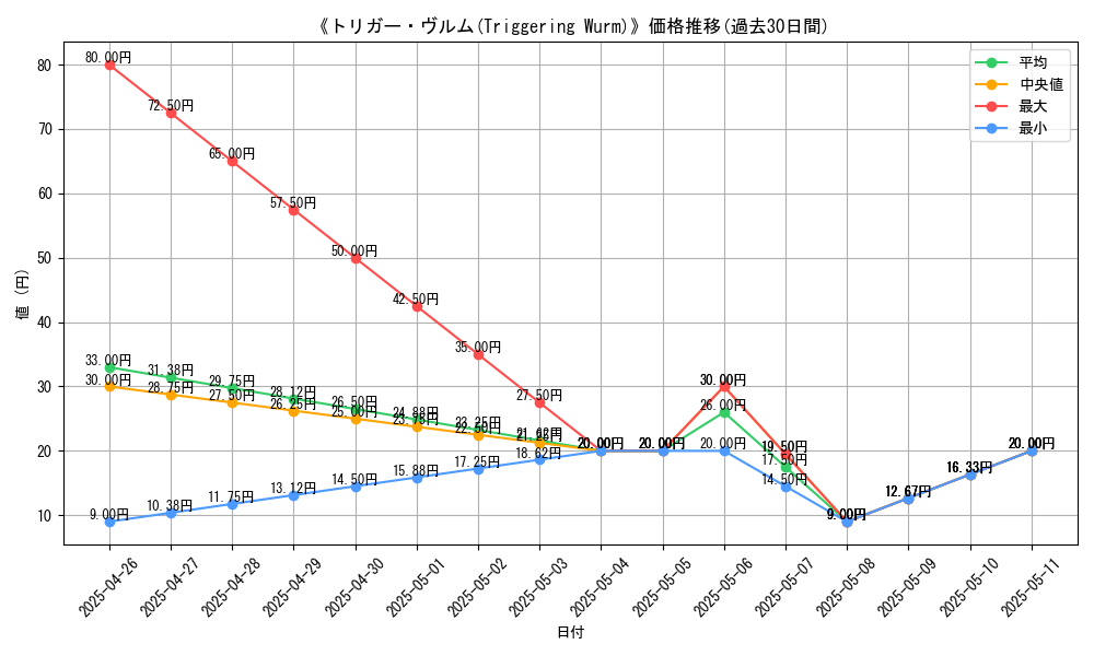 graph_card_119998