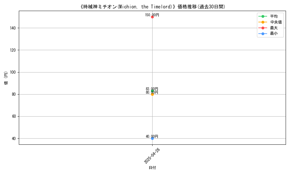 graph_card_120007