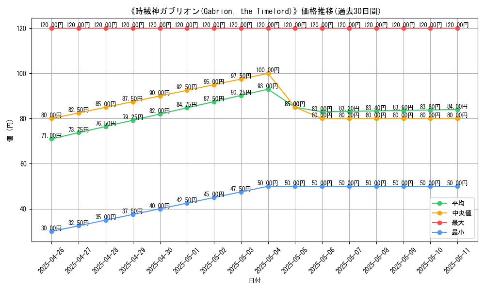 graph_card_120011