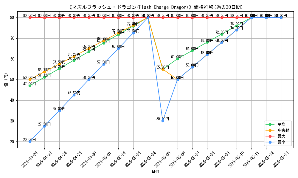 graph_card_120013