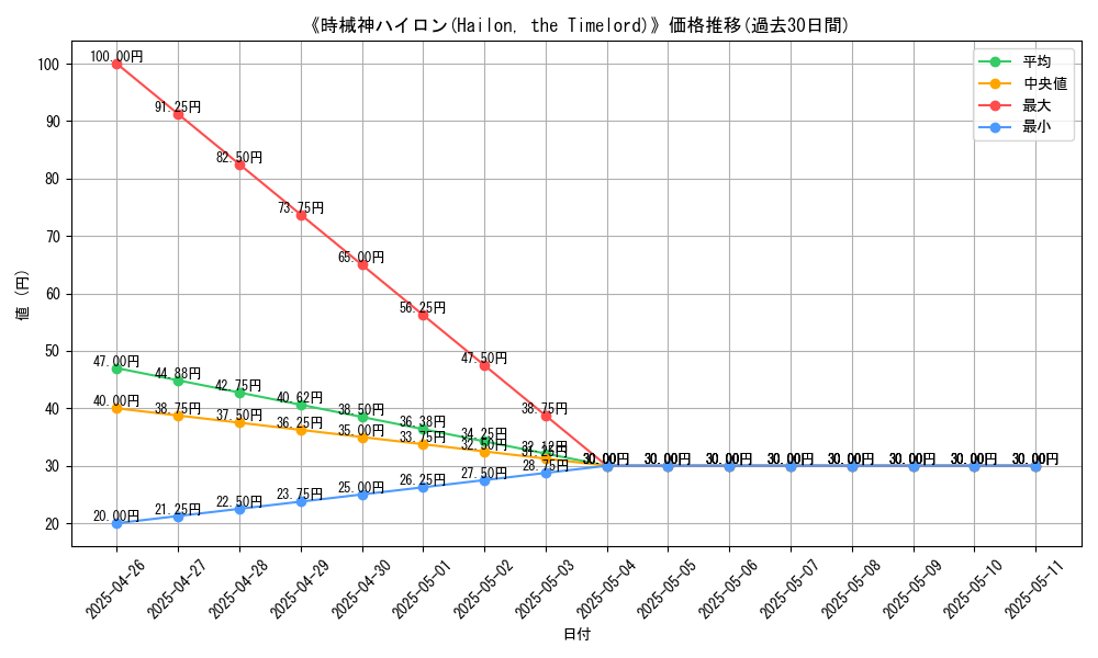 graph_card_120014